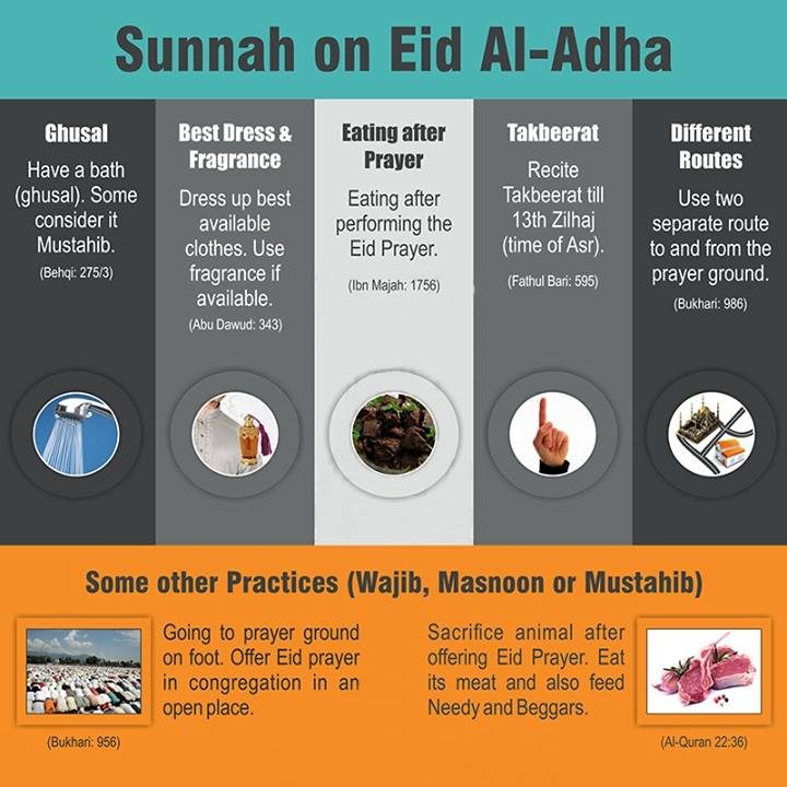 eid reminder sunnah of eid 