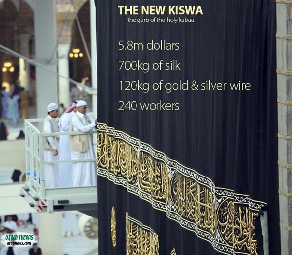 cost of kiswa