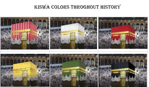 kiswa change through history