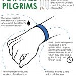 New e-Bracelets soon for the Hajj Pilgrims