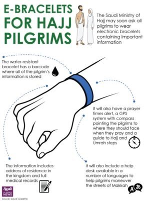 e bracelet for Hajis