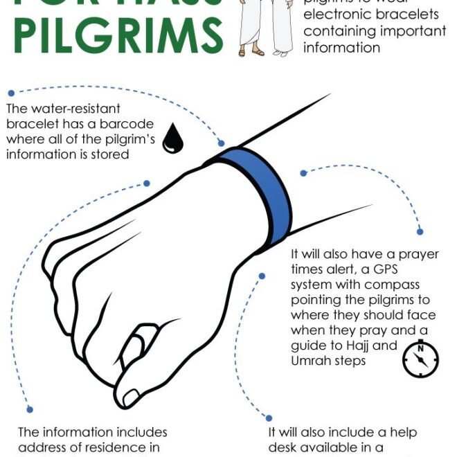 New e-Bracelets soon for the Hajj Pilgrims