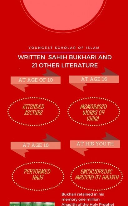 Imam al Bukhari: a lesson to youth from the life of Bukhari