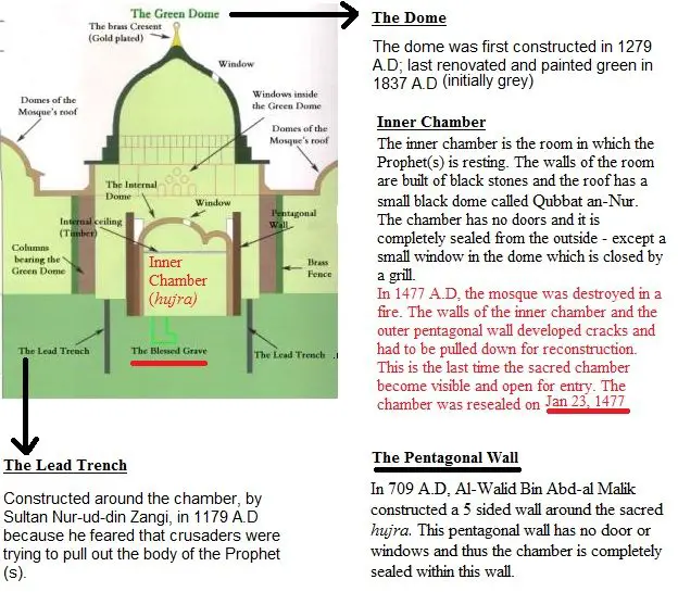 prophet's mosque  green dome original