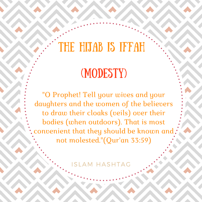 hijab in Quran