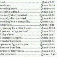 17 Quran Verses about life for healing and broken heart