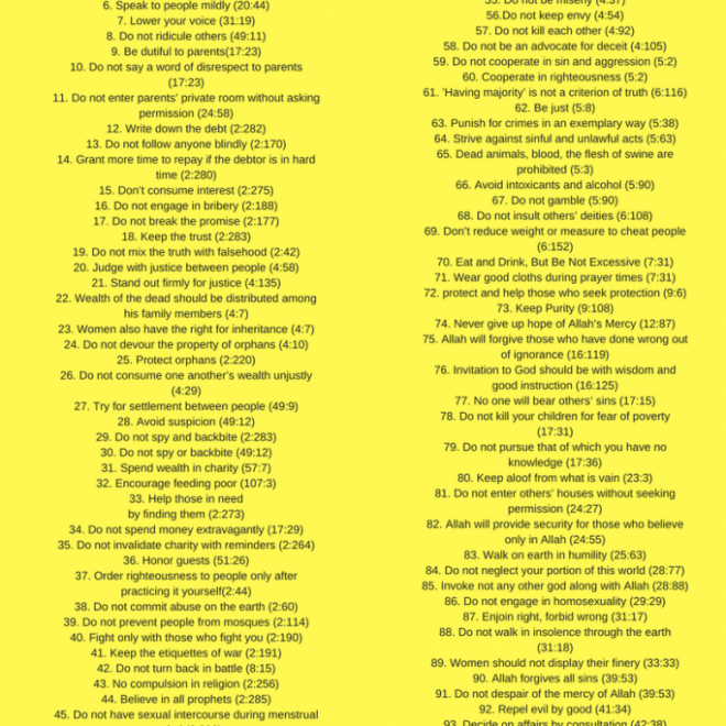 100 Commandments of Allah from Quran-Part 2