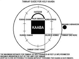 kaaba tawaf guide