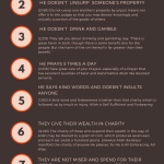 Who is a Muslim Let us Understand a Muslim from his qualities