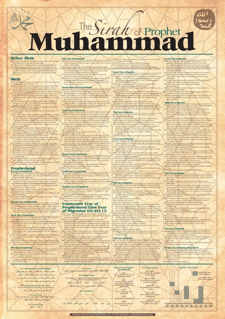 03 the seerah of prophet muhammad saw size b2 or a2