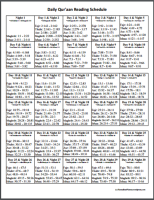 Ramadan Quran Reading Chart