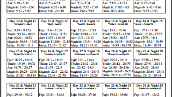 A Ramadan Quran Reading Chart to Complete Quran in 30 Days