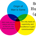Lessons from Surah Al Hujurat Ayat 13 (Quran 49:13 ) 15 Lessons from Surah Al Hujurat Ayat 13 Quran 4913