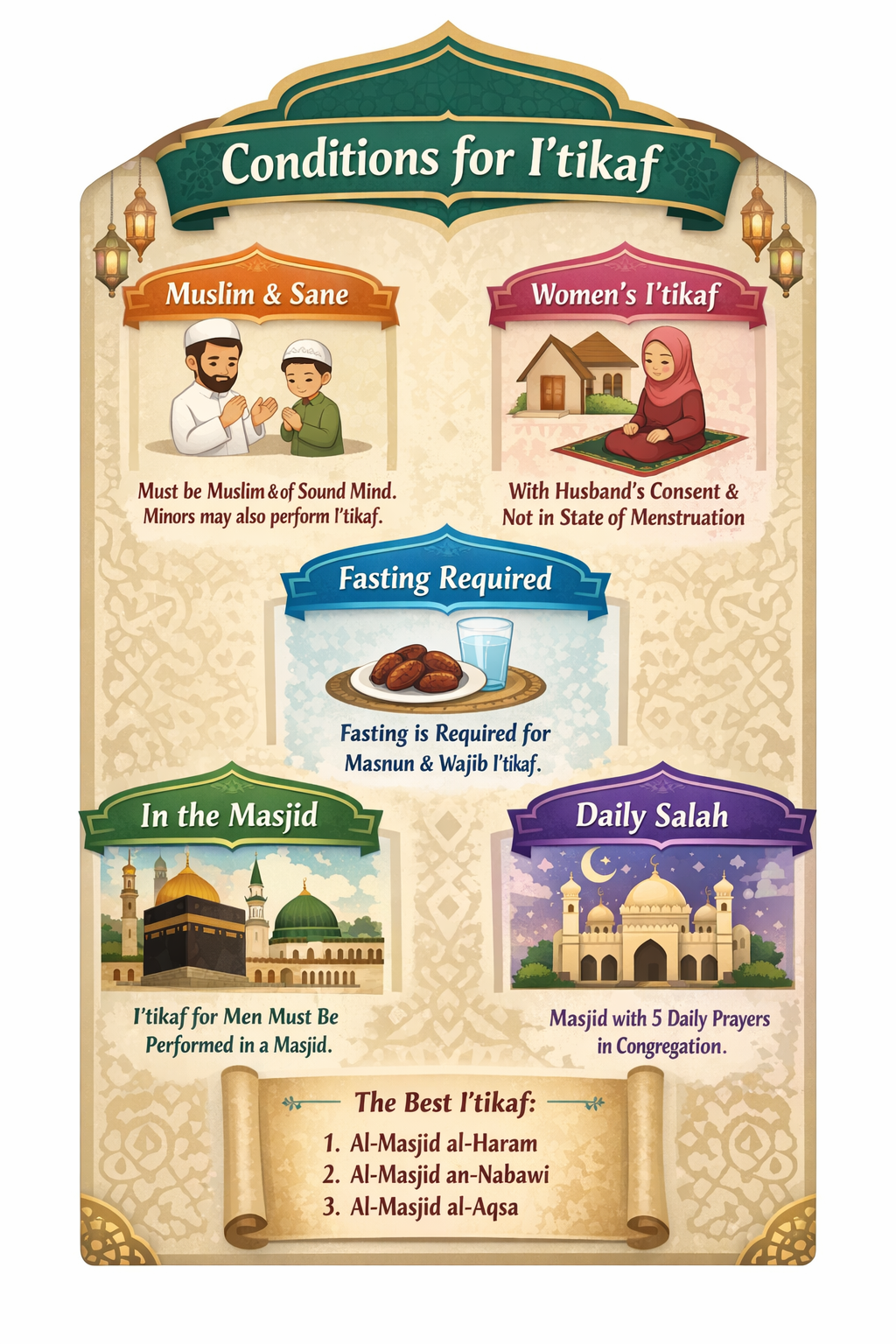 I'tikaf Types and rules of I'tikaf :Hanafi Fiqh. 4 rules of I'tikaf