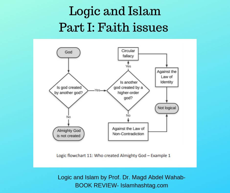 logic and islam
