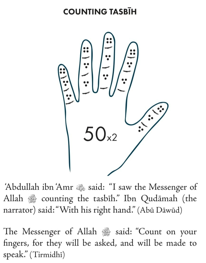 here is how to count a tasbih of 100 on fingers.
