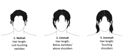 length of hair of Prophet MuhammadRasul Allah Jumma limma wufra