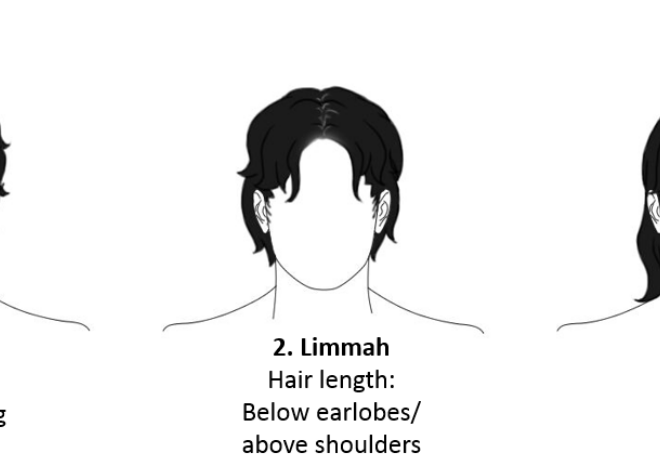 Prophet Muhammad ﷺ hair style: length of hair of Prophet Muhammadﷺ: Jumma limma wufra