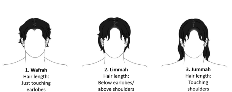Prophet Muhammad ﷺ hair style: length of hair of Prophet Muhammadﷺ: Jumma limma wufra