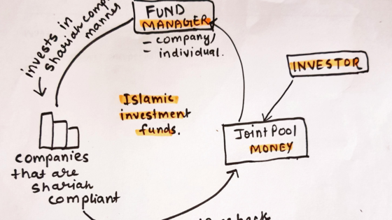 Islamic Investment Funds and mode of Islamic shariah investment