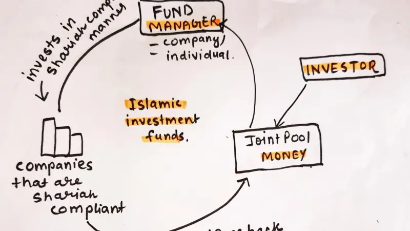 Islamic Investment Funds