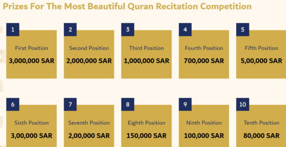 qur’an recitation competition