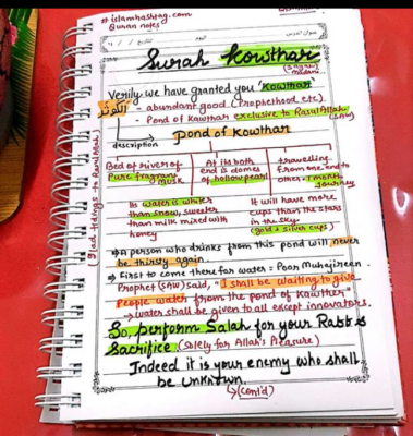 Surah Kawthar Notes, inna ataina kal kausar