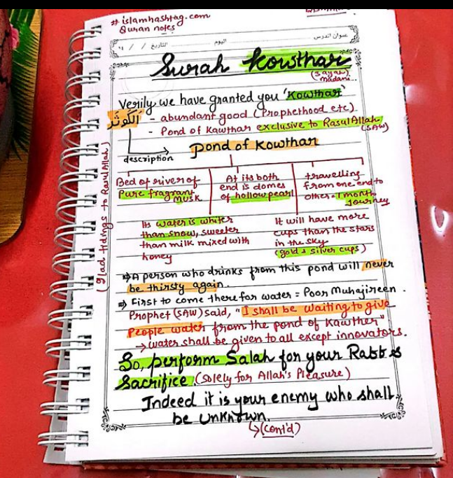 Surah Kawthar Notes, inna ataina kal kausar