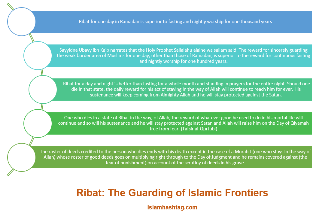 Last verses of Surah al Imran-Learning Sabr, Ribat and Taqwa.