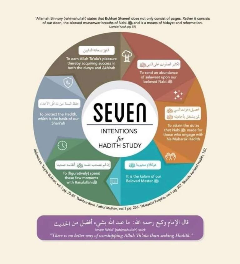 7 Intentions of Hadith Study.