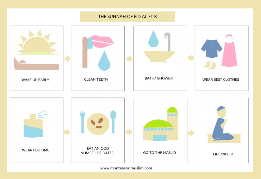 sunnah of eid