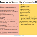 know who is your Mahram-Mahram in Islam