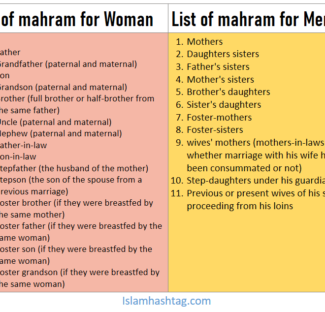 know who is your Mahram-Mahram in Islam