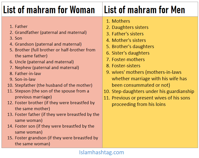 know who is your mahram-mahram in islam