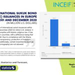 Saudi Arabia to Issue Sharia-Compliant Bonds Worth Billions of Dollars