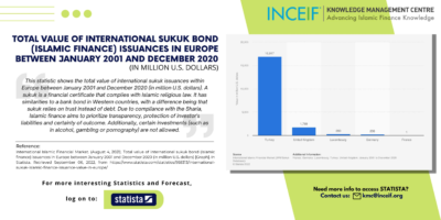 Saudi Arabia to Issue Sharia-Compliant Bonds