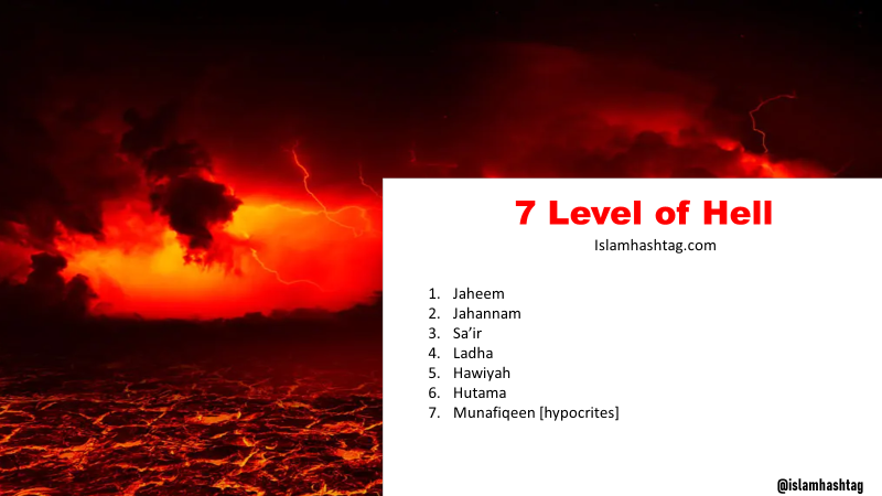 The 7 Gates of Jahannam