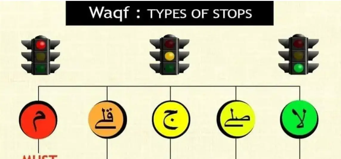 where to stop in quran? stopping rules of waqf