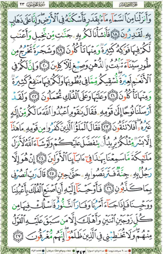 Surah Mu'minun