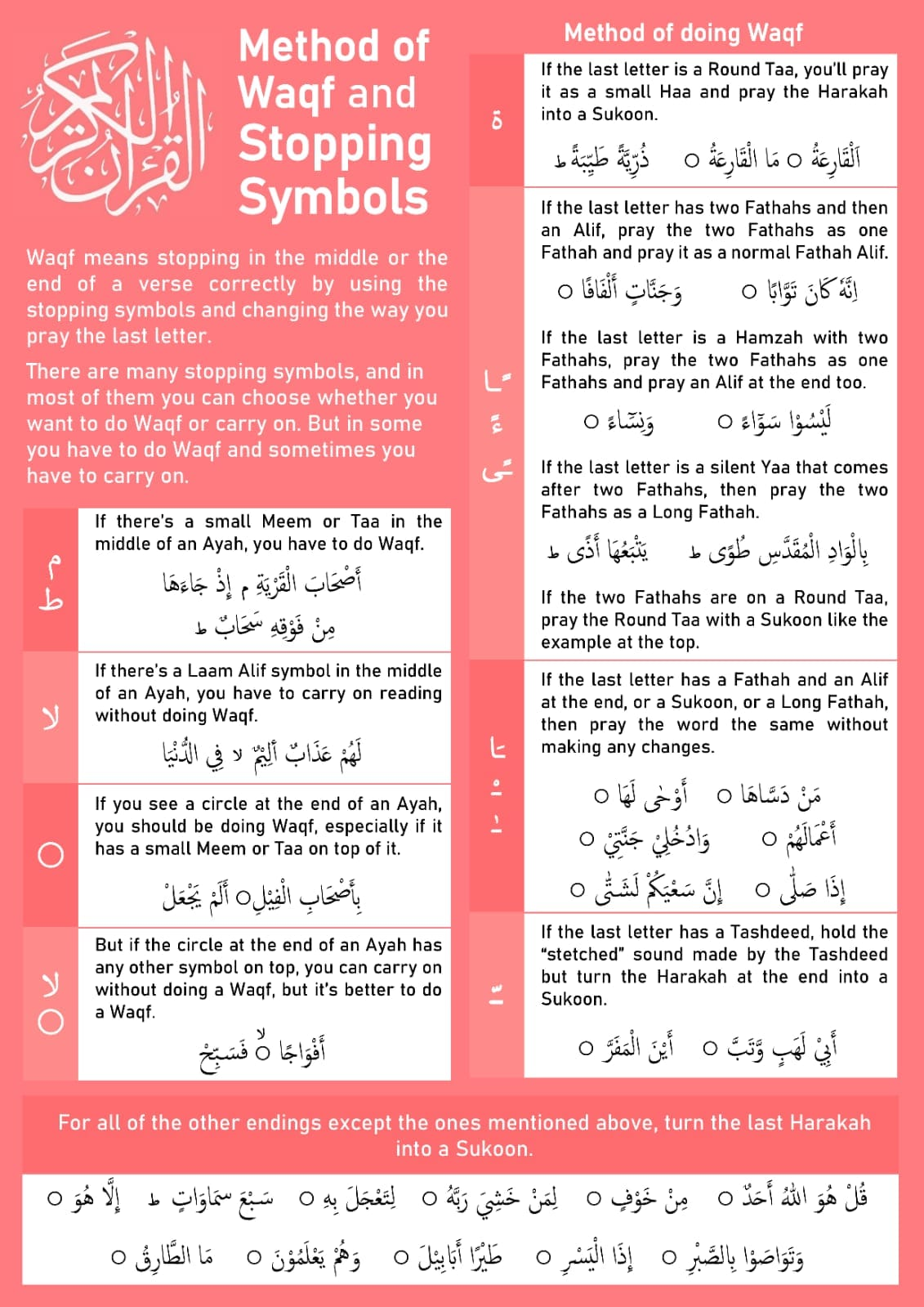 Where to stop in Quran? Stopping Rules of Waqf