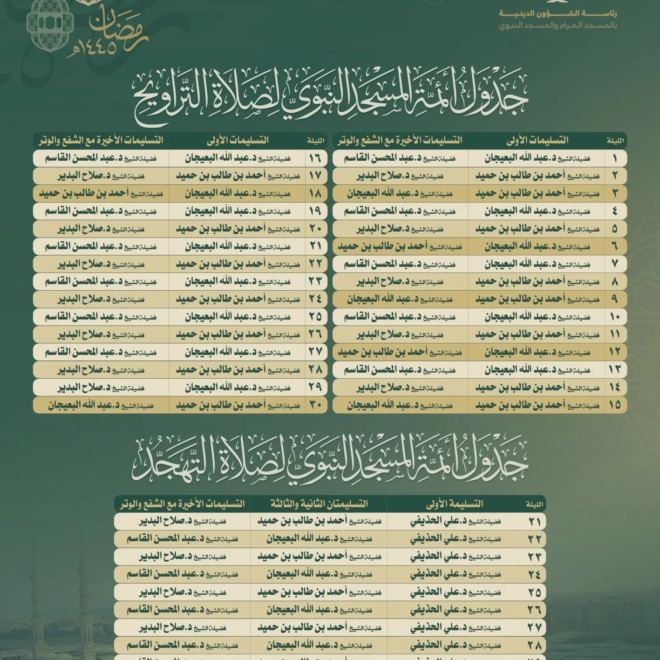 Taraweeh Masjid Al Haram & Masjid An Nabawi, Ramadan 2024