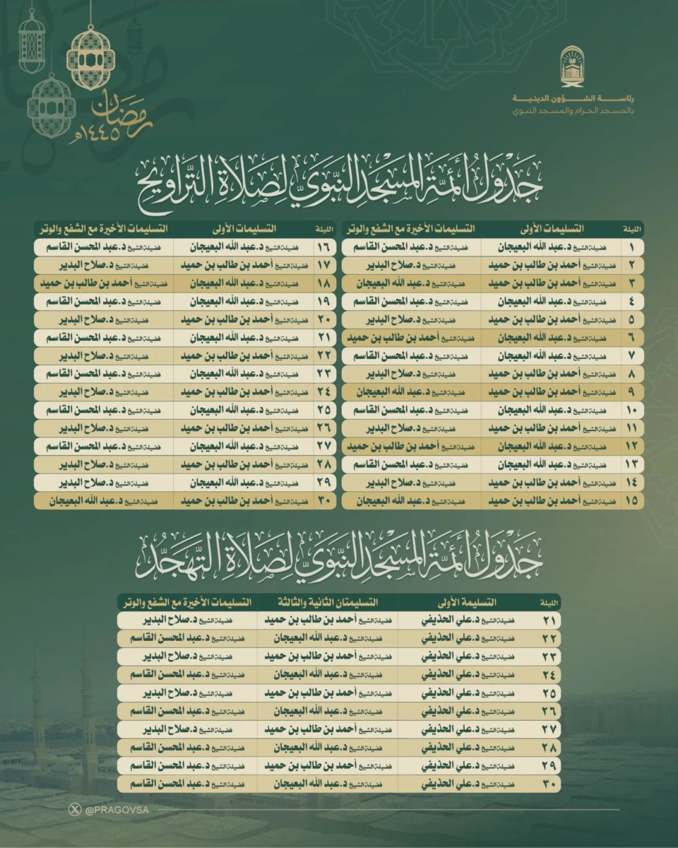 Taraweeh and Tahajjud schedule