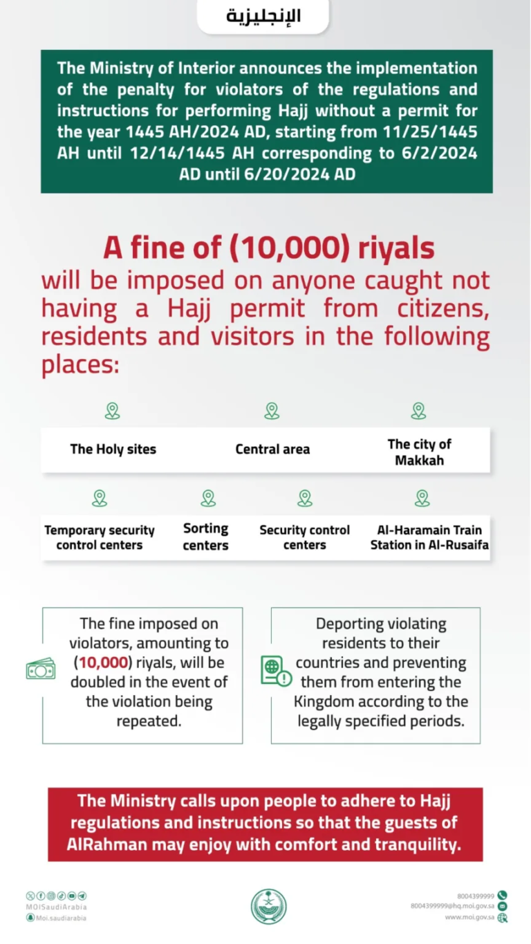 10,000 Riyals Fine On Entering Makkah Without Hajj Permit From 2-20 June