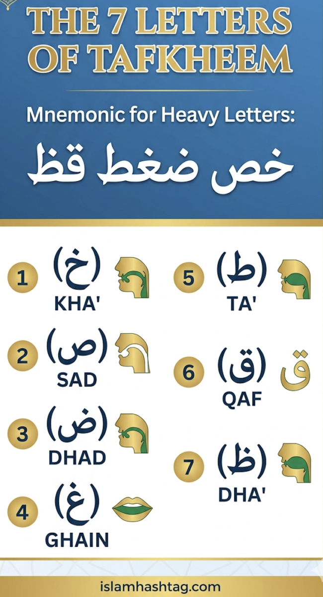 How to pronounce the 7 Heavy Letters in Arabic