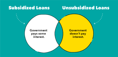 Is subsidized student loan permissible in Islam?