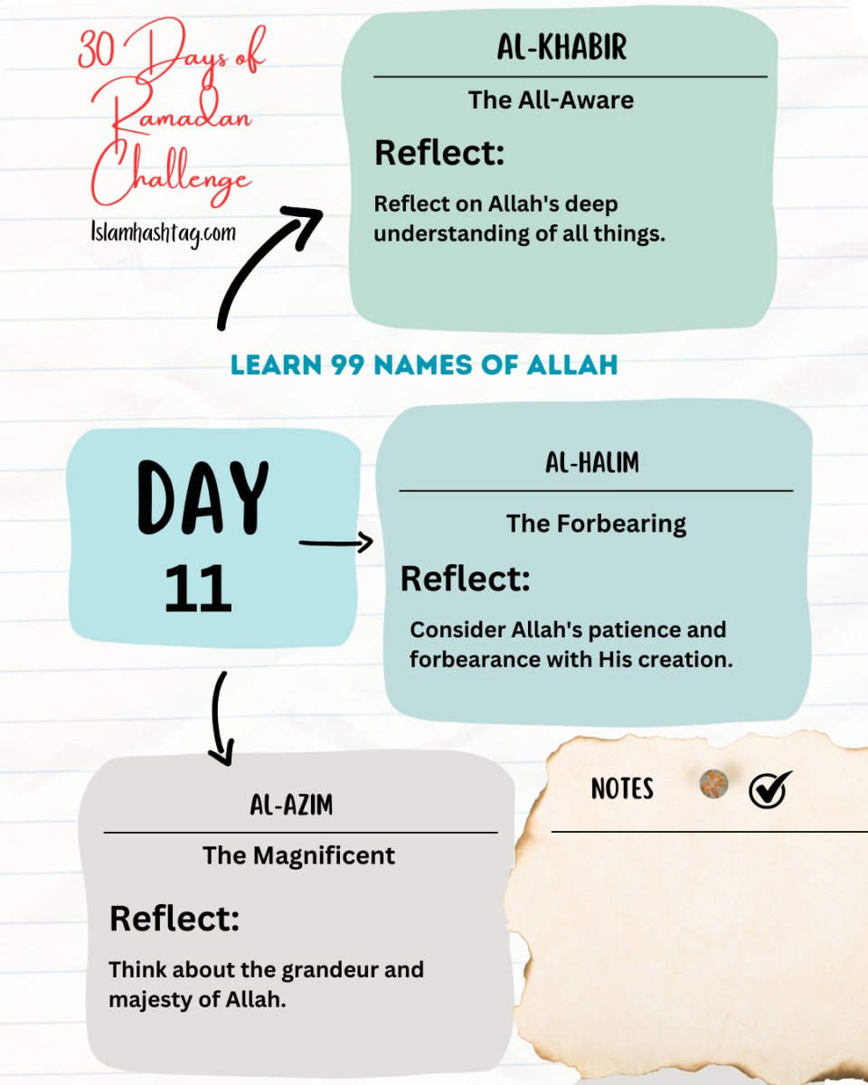 Reflecting on Allah’s Names: Al-Khabir, Al-Haleem, Al-Azeem.