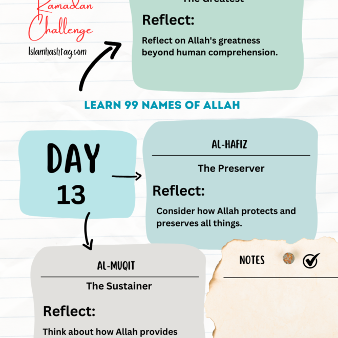 Day 13 – Reflecting on Allah’s Names: Al-Kabir, Al-Hafiz, Al-Muqeet