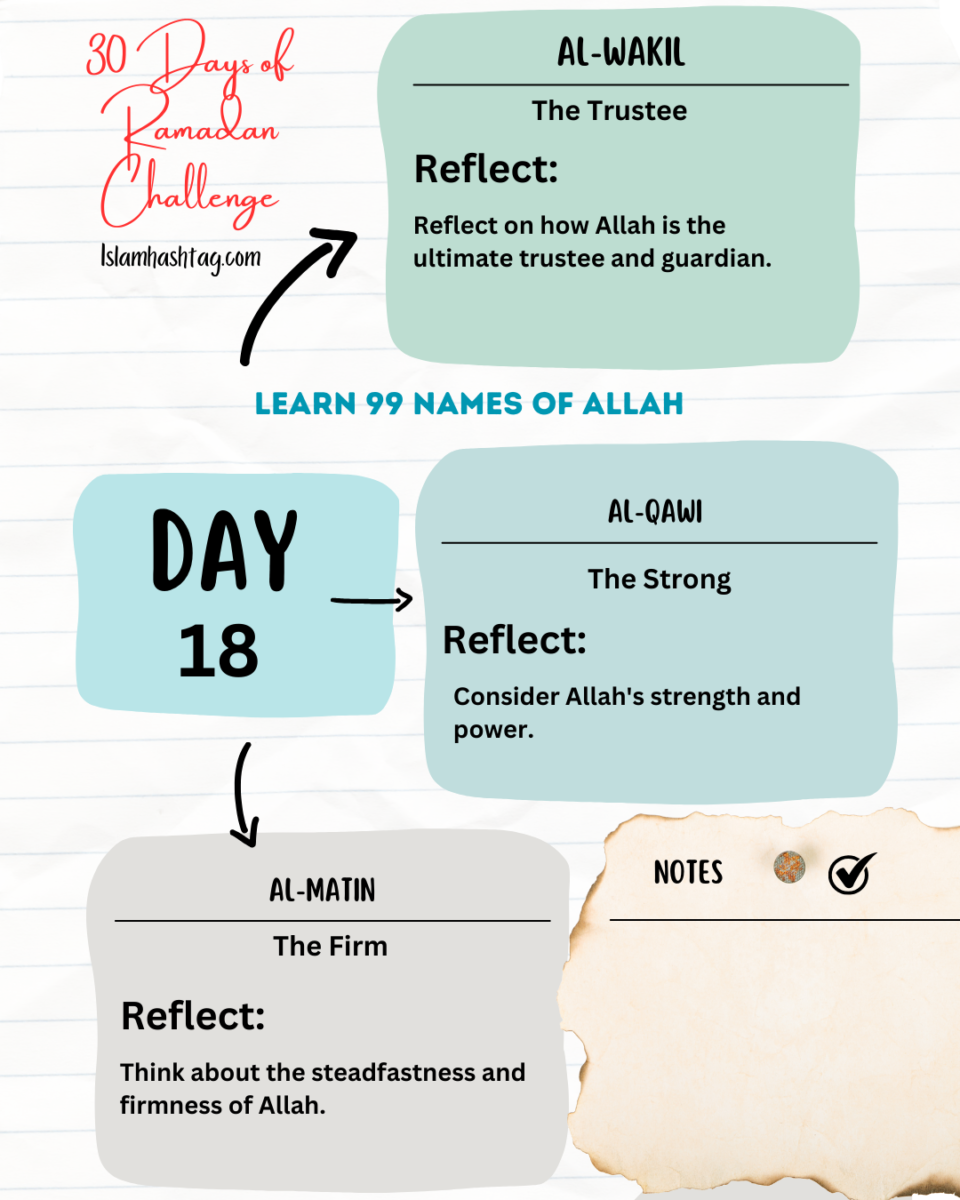 Day 18 – Reflecting on Allah’s Names: Al-Wakeel, Al-Qawiyy, Al-Mateen 1 Reflecting on Allah’s Names: Al-Wakeel, Al-Qawiyy, Al-Mateen
