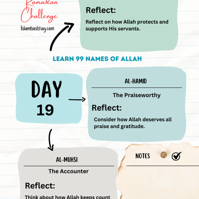 Day 19 – Reflecting on Allah’s Names: Al-Waliyy, Al-Hamid, Al-Muhsi