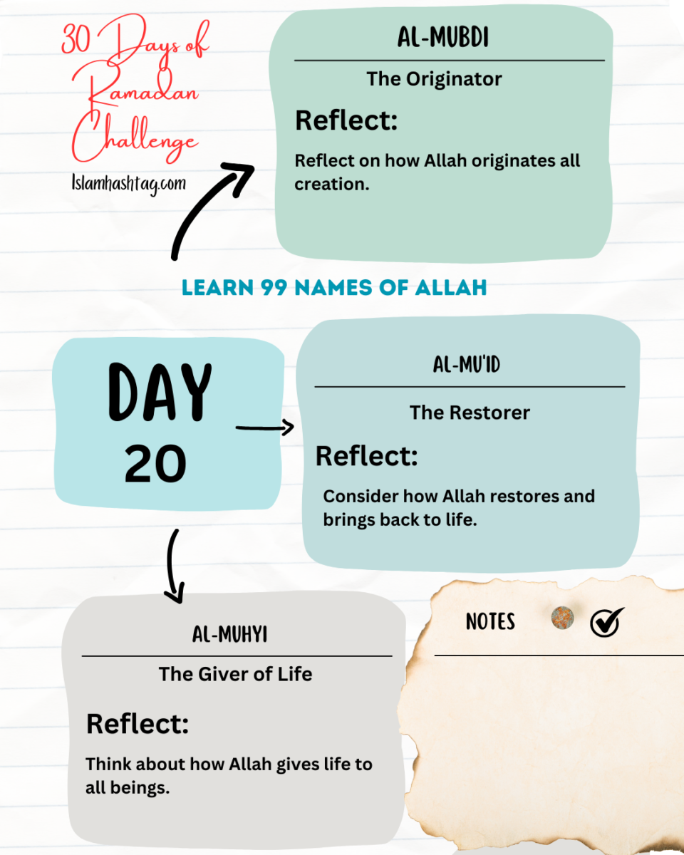 Day 20 – Reflecting on Allah’s Names: Al-Mubdi, Al-Mu’id, Al-Muhyi 1 Day 20 – Reflecting on Allah’s Names: Al-Mubdi, Al-Mu’id, Al-Muhyi